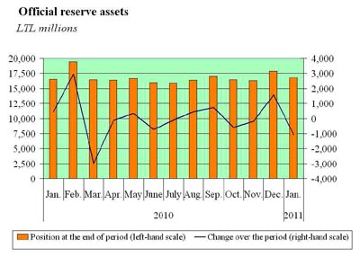reserve asset graph